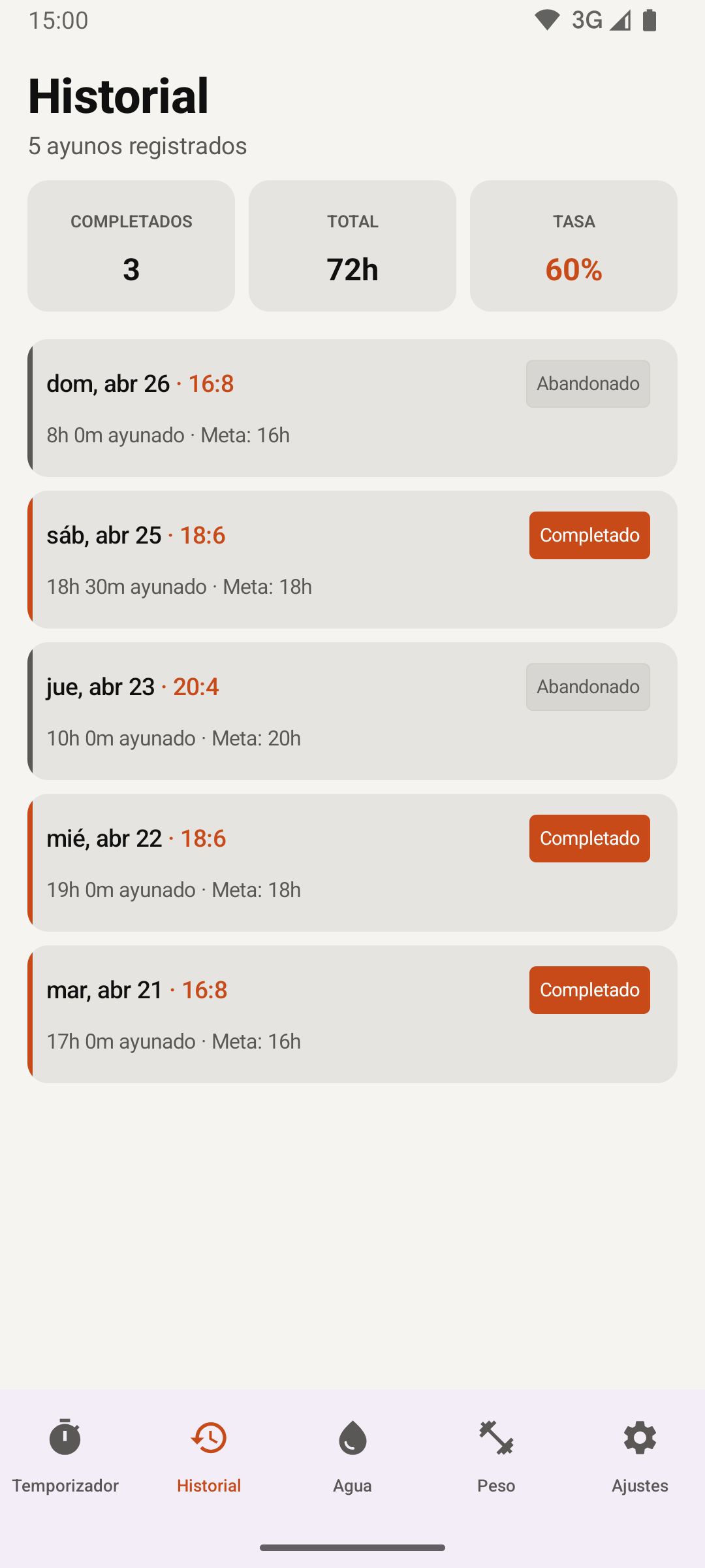 Nullfast — historial de ayunos